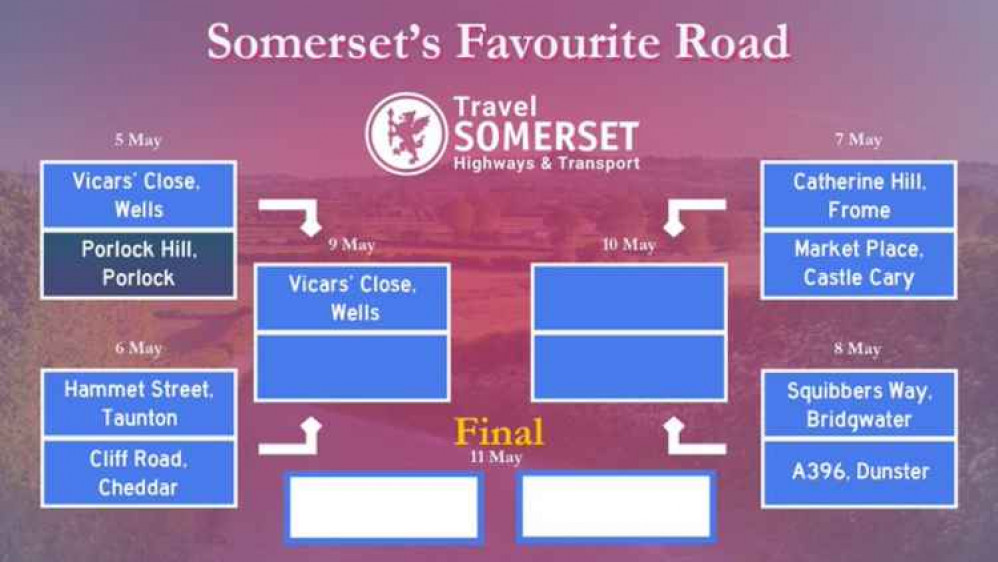 The poll has already seen Wells take the lead over Somerset's oldest road The poll has already seen Wells take the lead over Somerset's oldest road