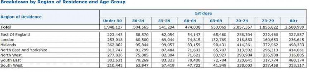 Vaccination rates published by the NHS February 11