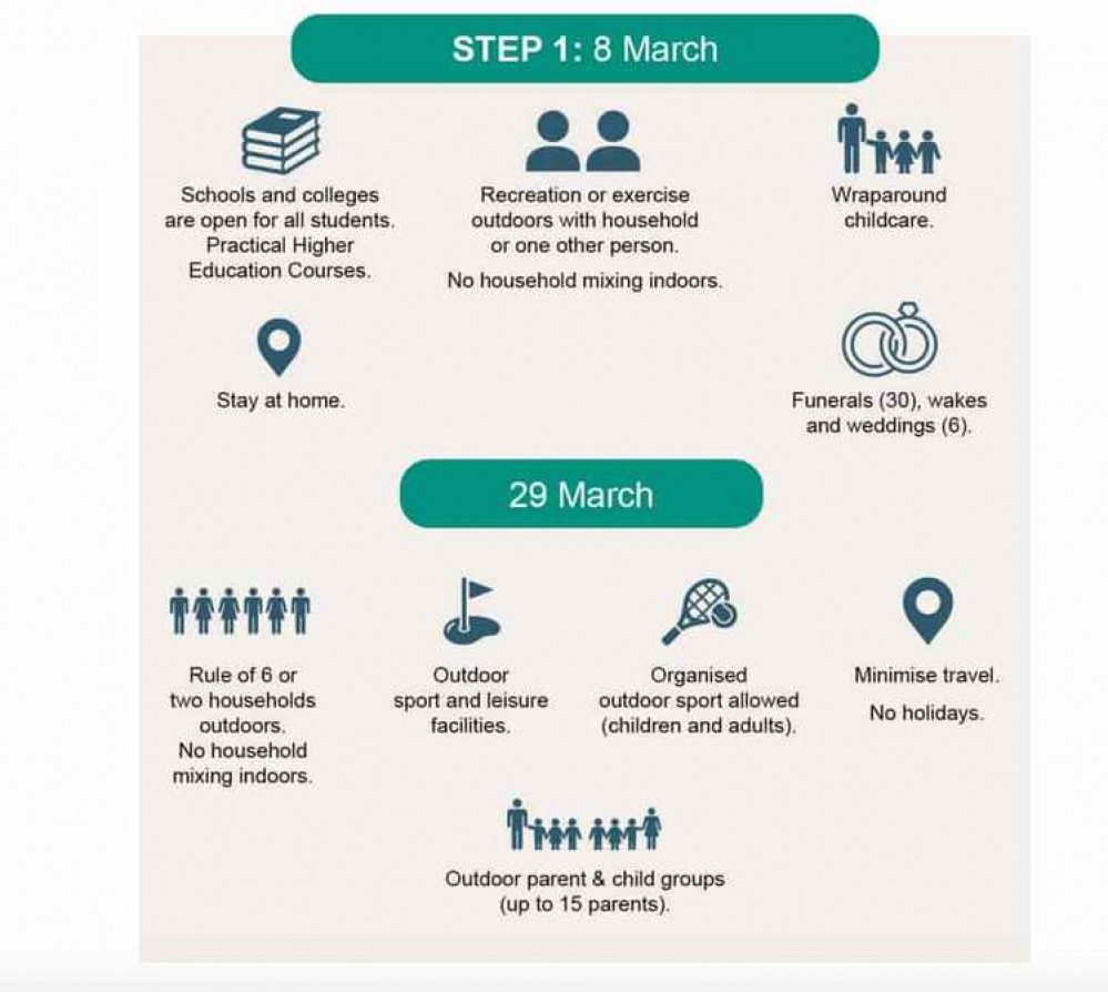 The first two steps as a graphic on the government web site