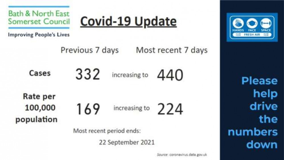 The latest figures are for the period to September 22 The latest figures are for the period to September 22