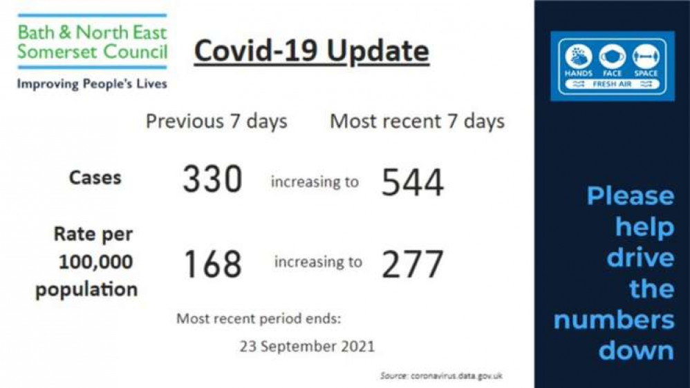 The figures for the period to September 23 The figures for the period to September 23