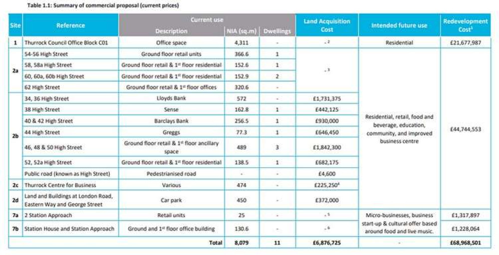 The High Street buy-up plans