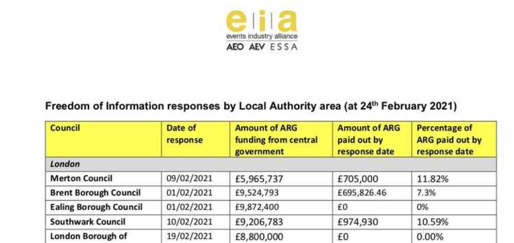 The Events Industry Alliance submitted Freedom of Information requests to the 314 councils across the country who are responsible for distributing the Additional Restrictions Grants