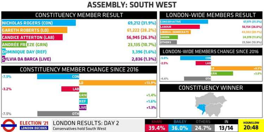 This morning's papers focussed on the SNP and Labour Party changes