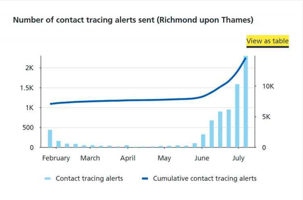 Rise in residents being required to self-isolate (Credit NHS)