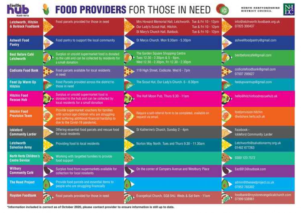 North Herts Healthy Hub helps signpost free food provision