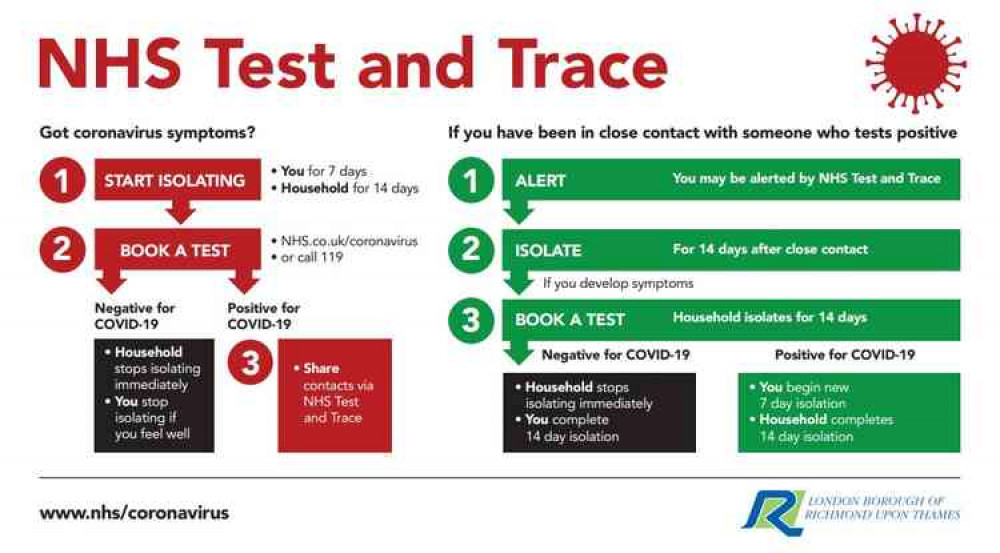 The NHS Test and Trace system