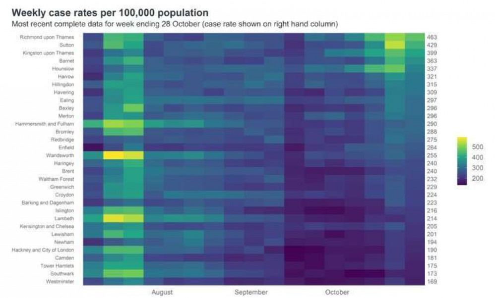 How the infection rates compare across the boroughs as of October 28 (Image: Gov.uk)