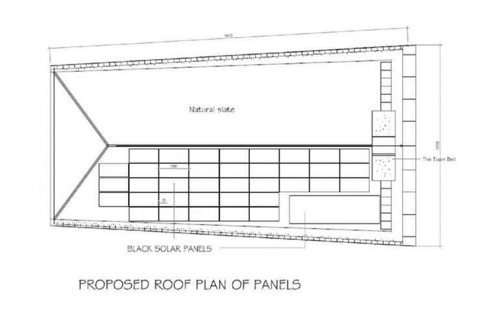 The proposed plans.