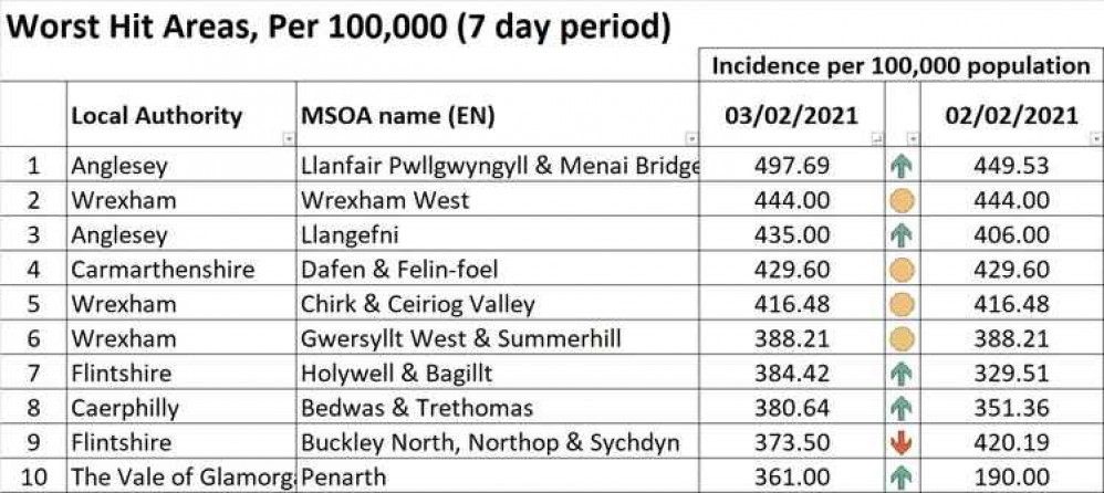 The 10 most infected areas according to the latest 7 day figures