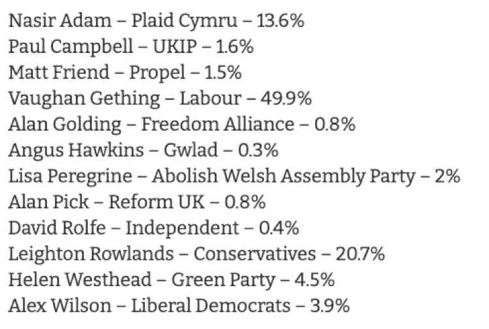 Full results