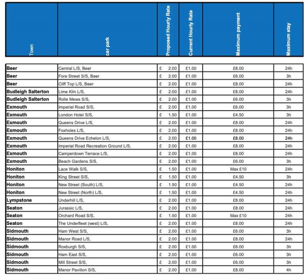 A full list of car parks affected by the changes