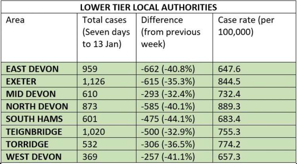 Covid statistics for lower tier local authorities Covid statistics for lower tier local authorities