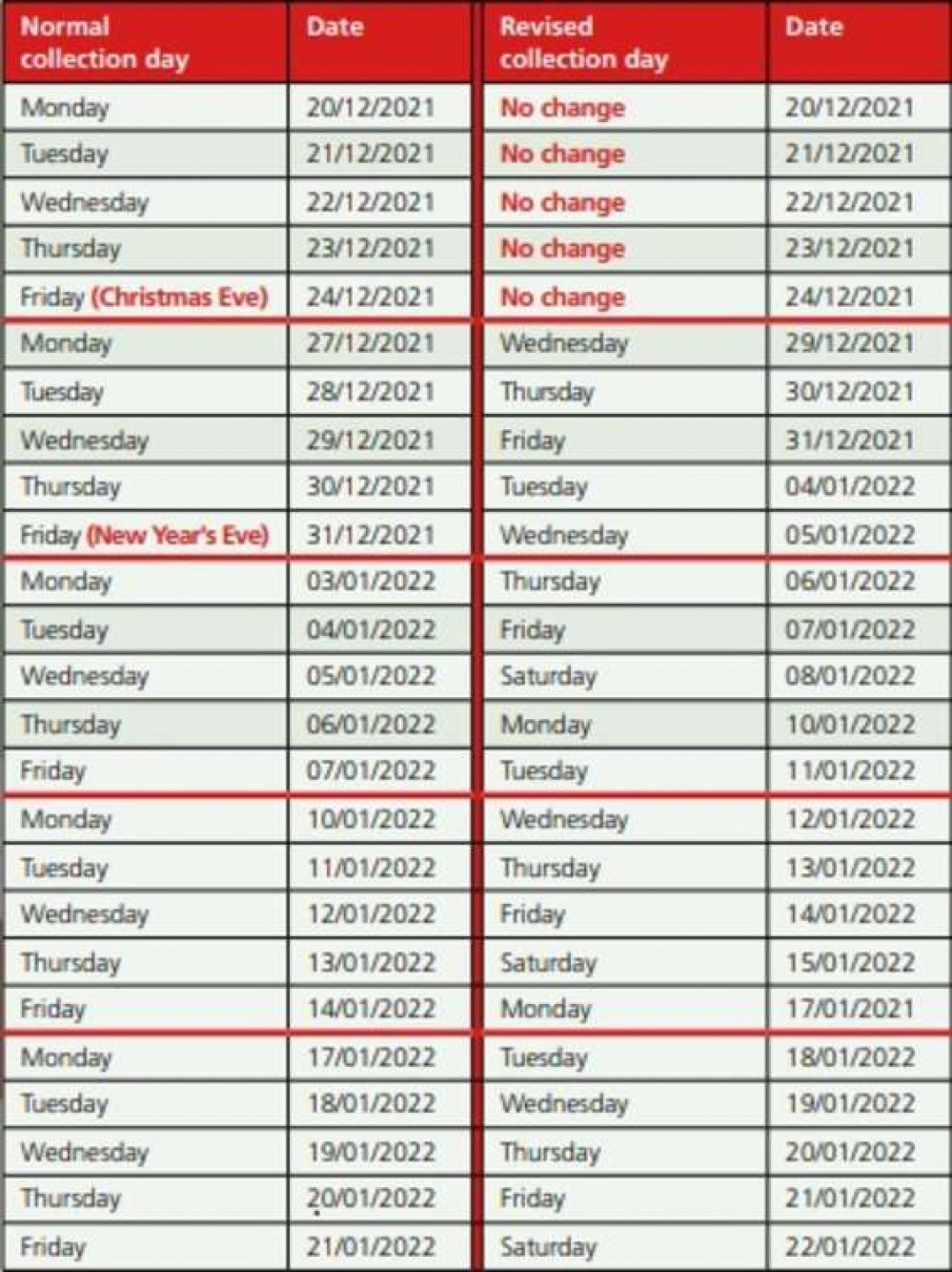 Christmas collection changes 2021 -2022. (Image: Ealing Council)