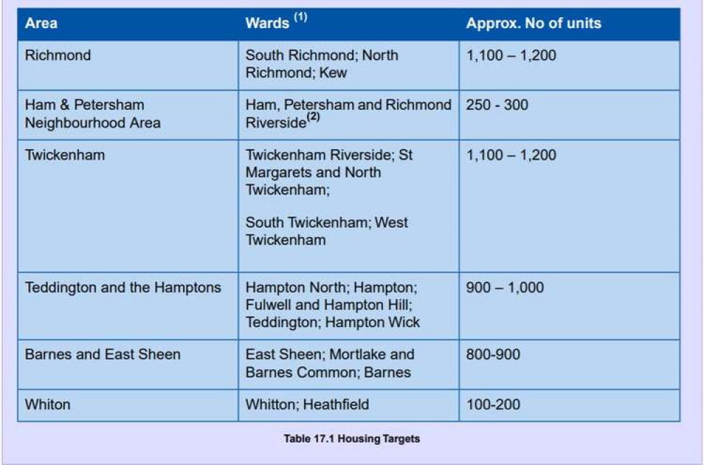 The Plan gives a priority to the building of new housing, particularly affordable homes, against the background of sky high property prices in the borough. The Plan gives a priority to the building of new housing, particularly affordable homes, against the background of sky high property prices in the borough.