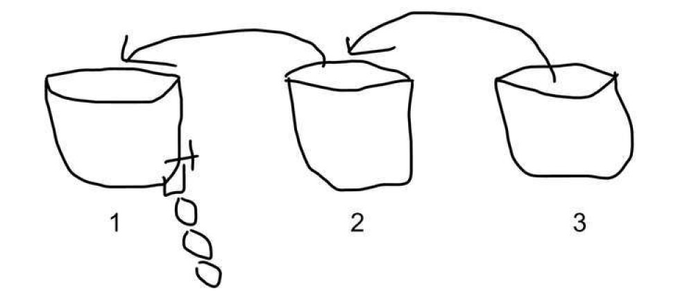 A diagram of the buckets illustrates the 'cascade' approach