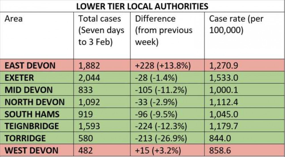 Covid statistics for lower tier local authorities Covid statistics for lower tier local authorities