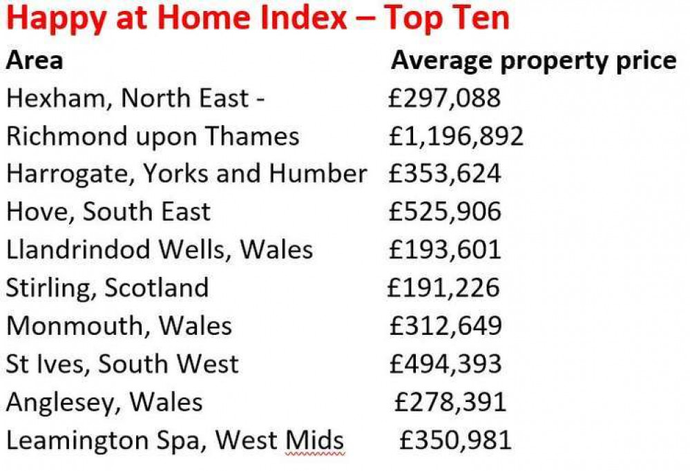 Richmond borough has been named the 2nd happiest place in the UK