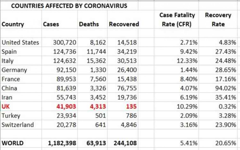 Countries affected: Cases, deaths and recovered