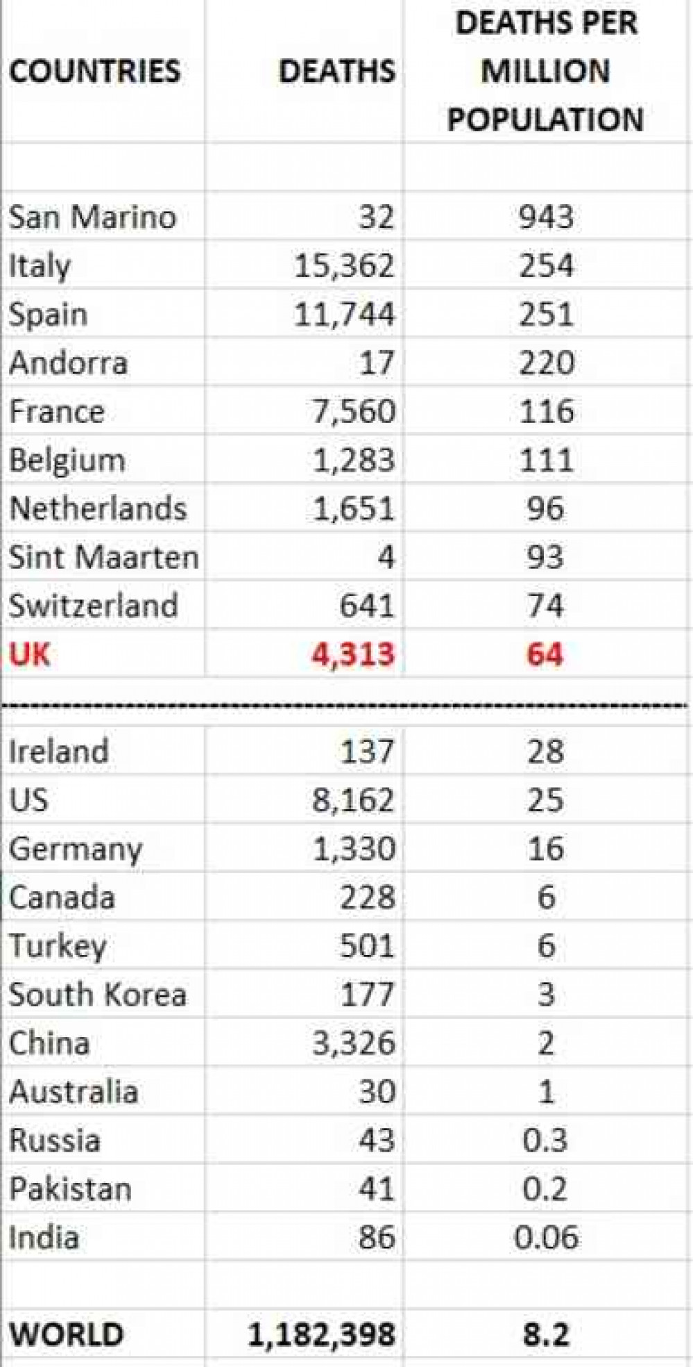 New table: Deaths per million pollution figures