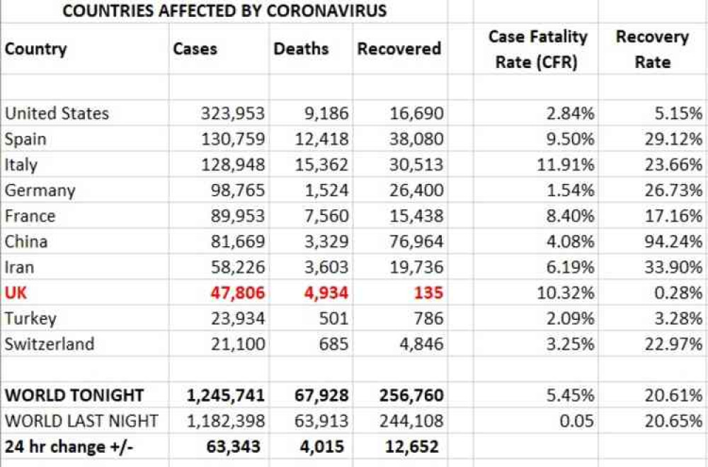 Countries affected: Deaths, cases confirmed and recoveries