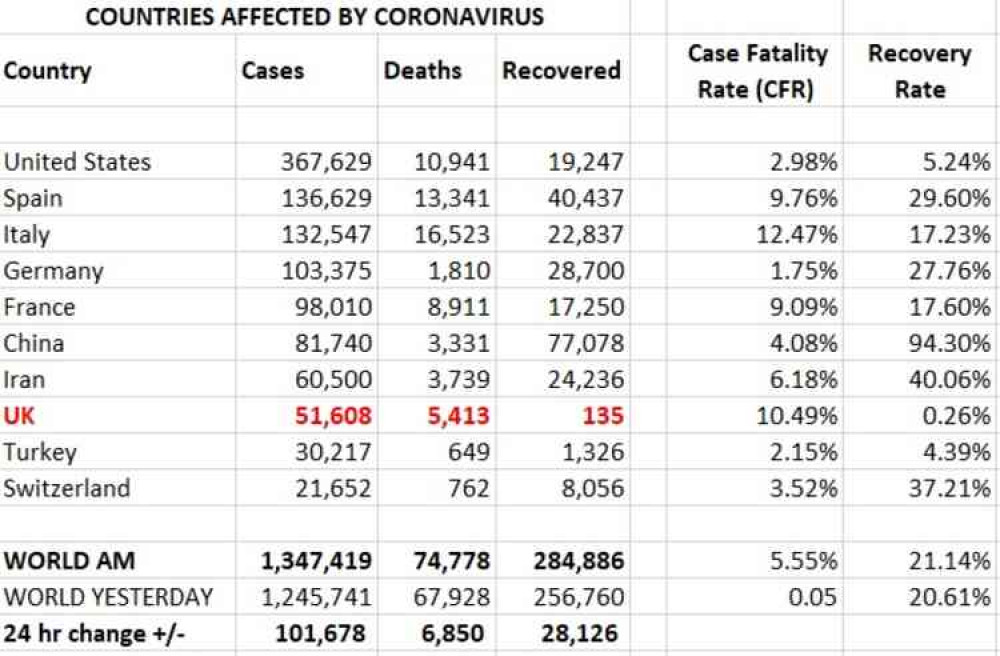 Wolrd table: Countries affected by cases, deaths and recoveries