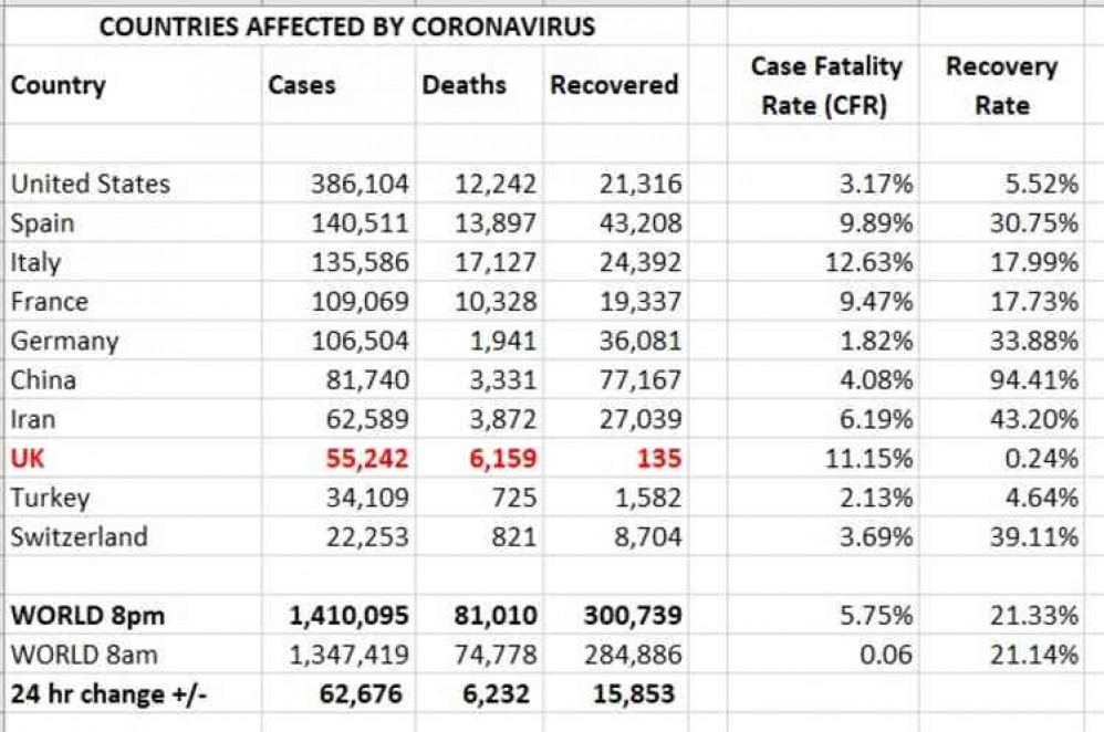 Countries affected: Cases, deaths and recovered