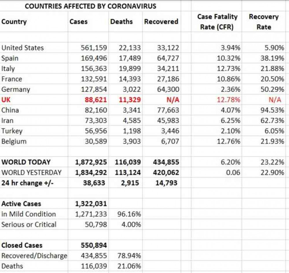 Countries affected: Cases, deaths and recovered