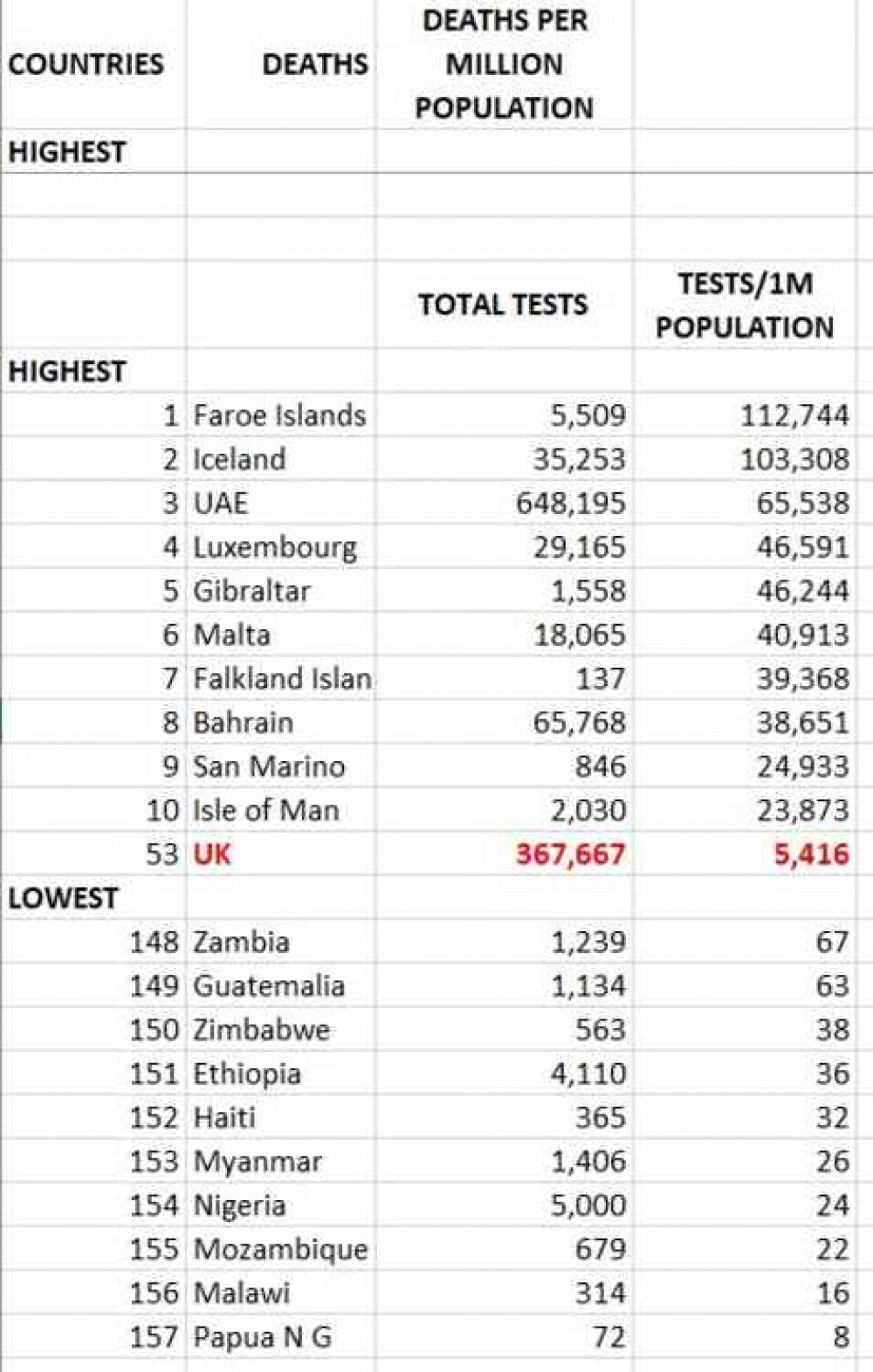 Tests per million