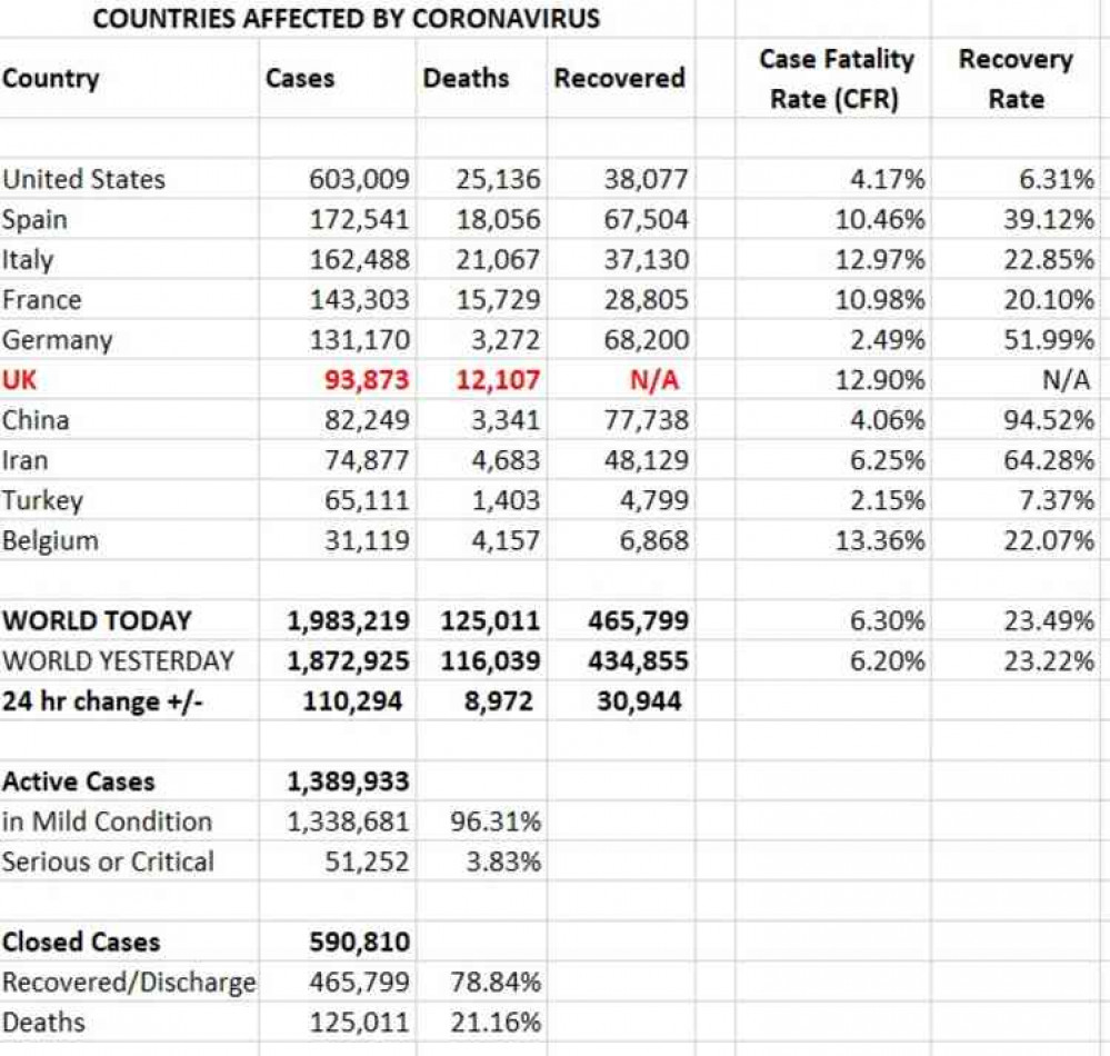 Countries affected: Cases, deaths and recovered