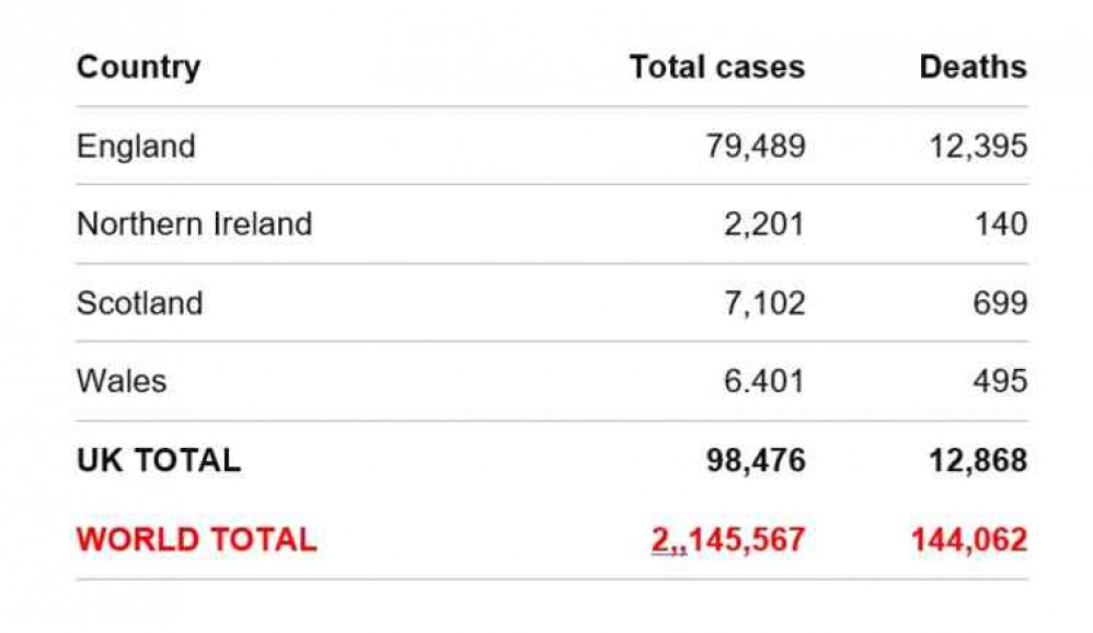 UK table: The stats for the four corners of the United Kingdom