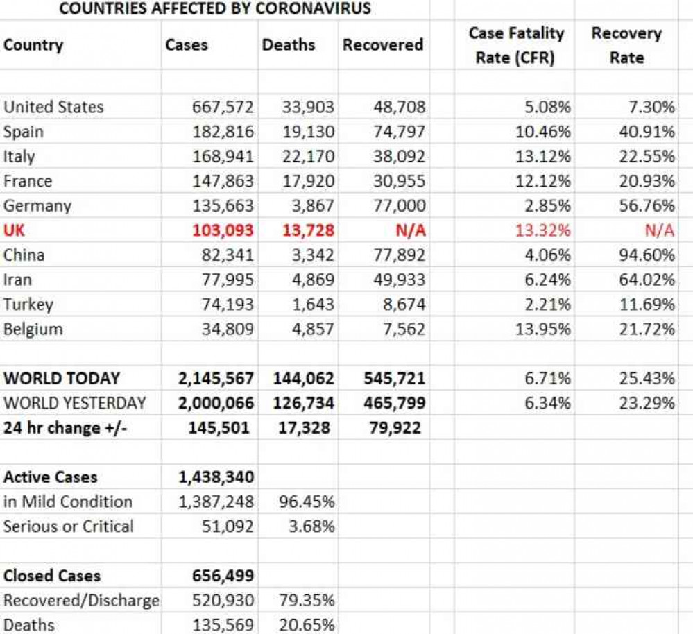 Countries affected: Cases, deaths and recovered