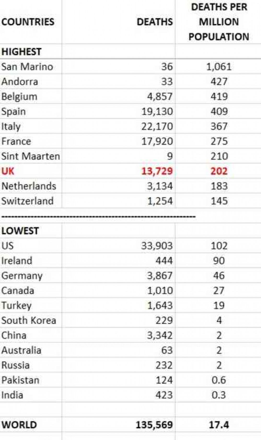 Deaths per million population