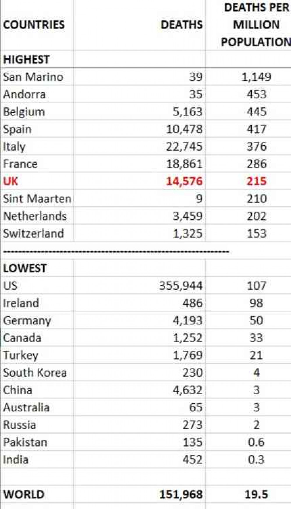 Deaths-per-million-population