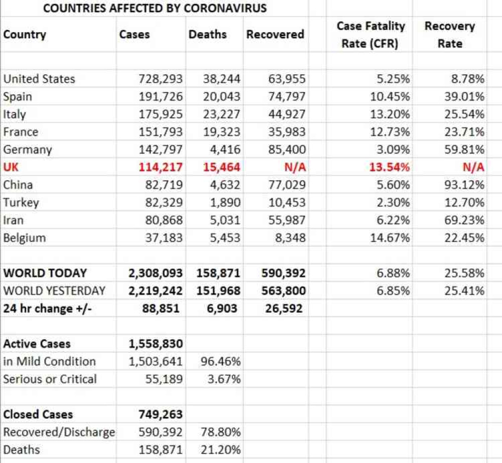 Countries affected: cases, deaths and recoveries Countries affected: cases, deaths and recoveries