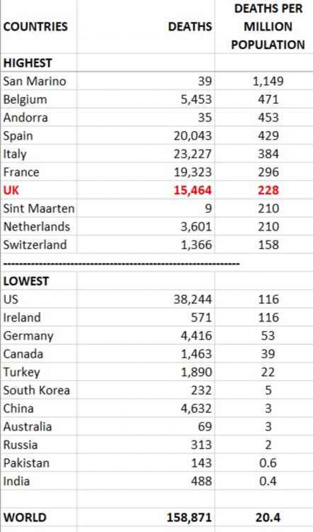 Deaths-per-million population Deaths-per-million population