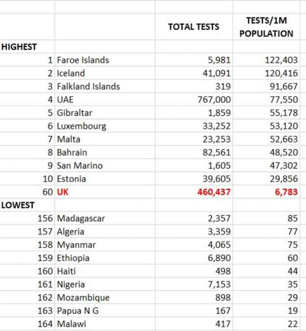 Tests per million Tests per million