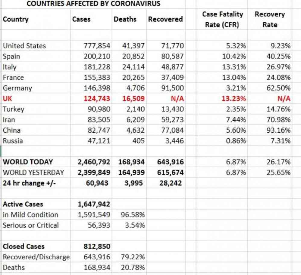 Countries affected: Cases, deaths and recoveries