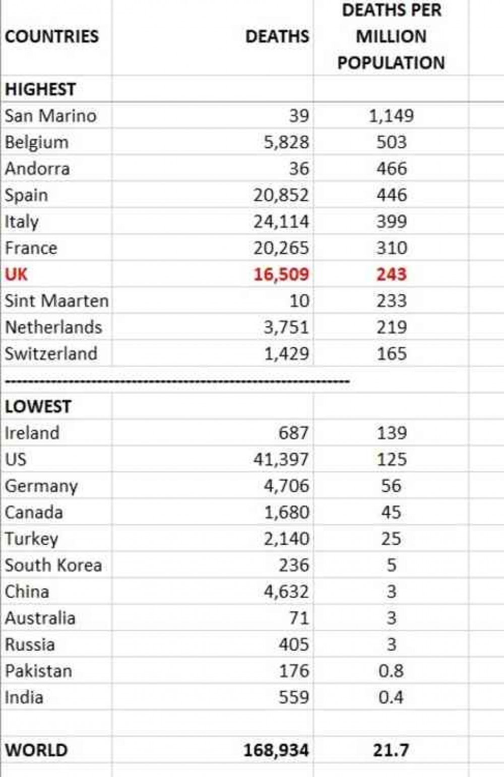 Deaths-per-million population