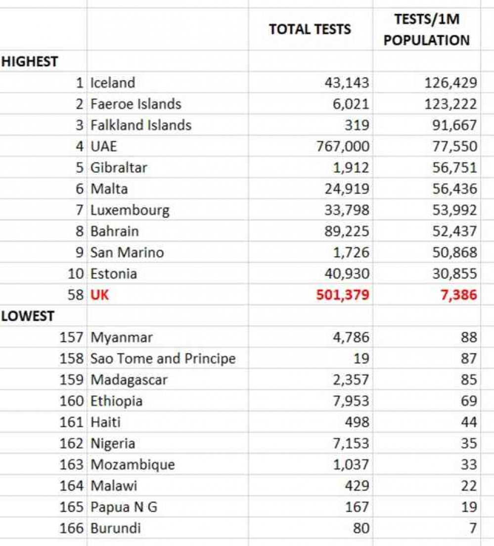 Tests-per-million table