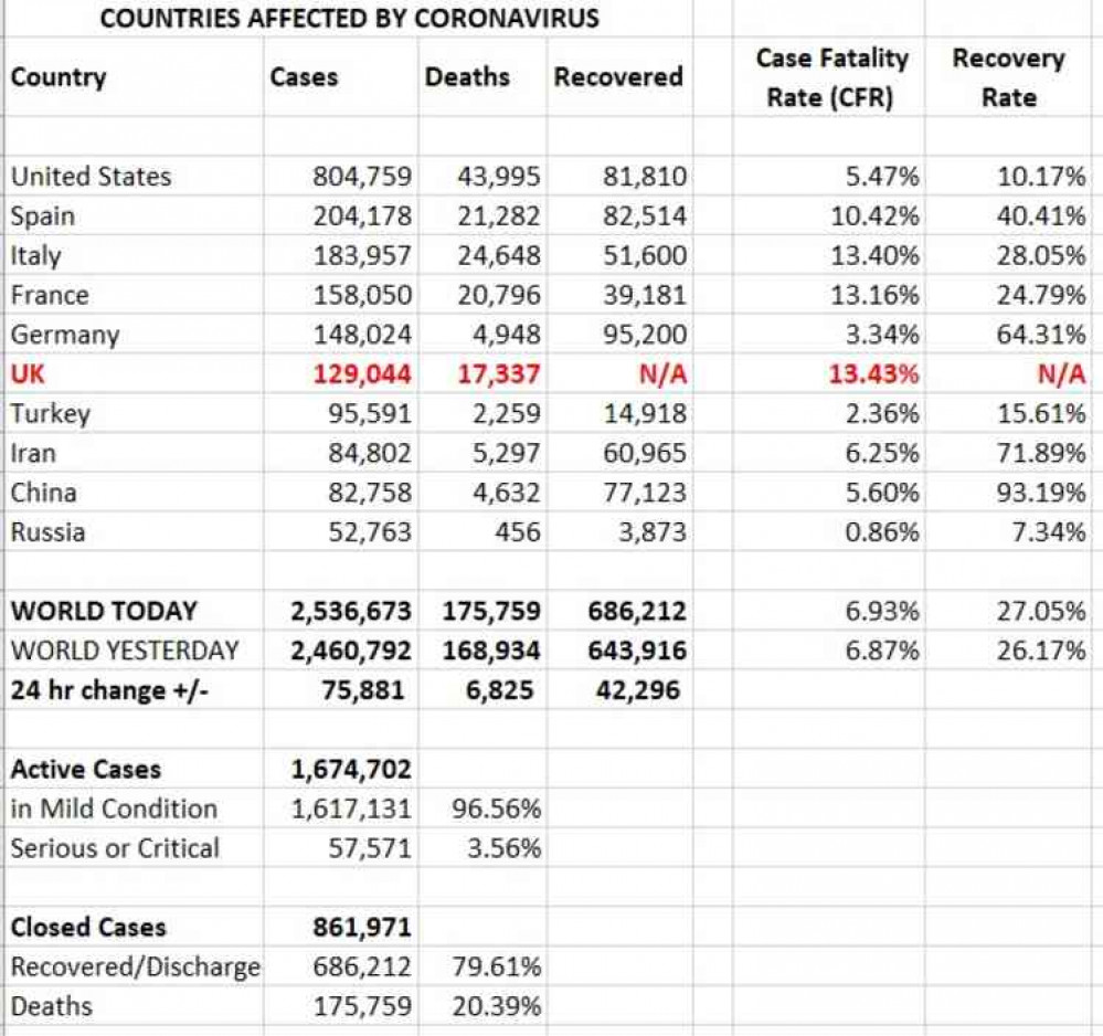 Countries affected: Cases, deaths and recoveries