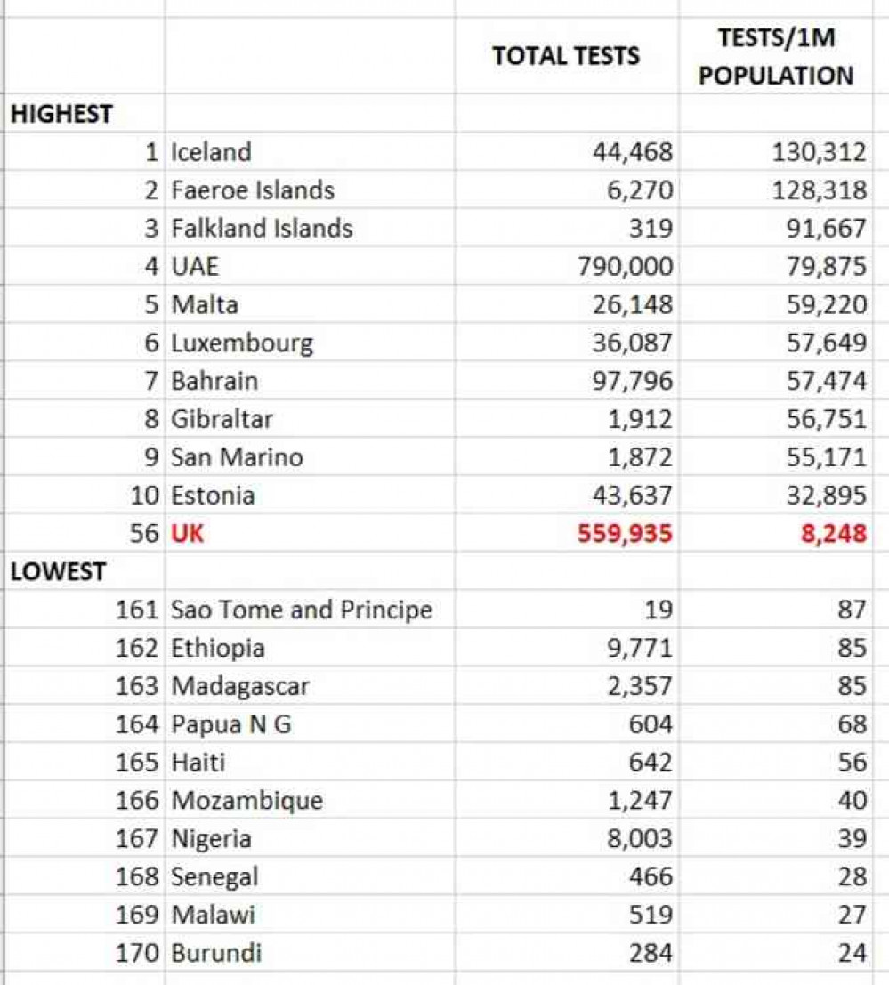 Tests per million