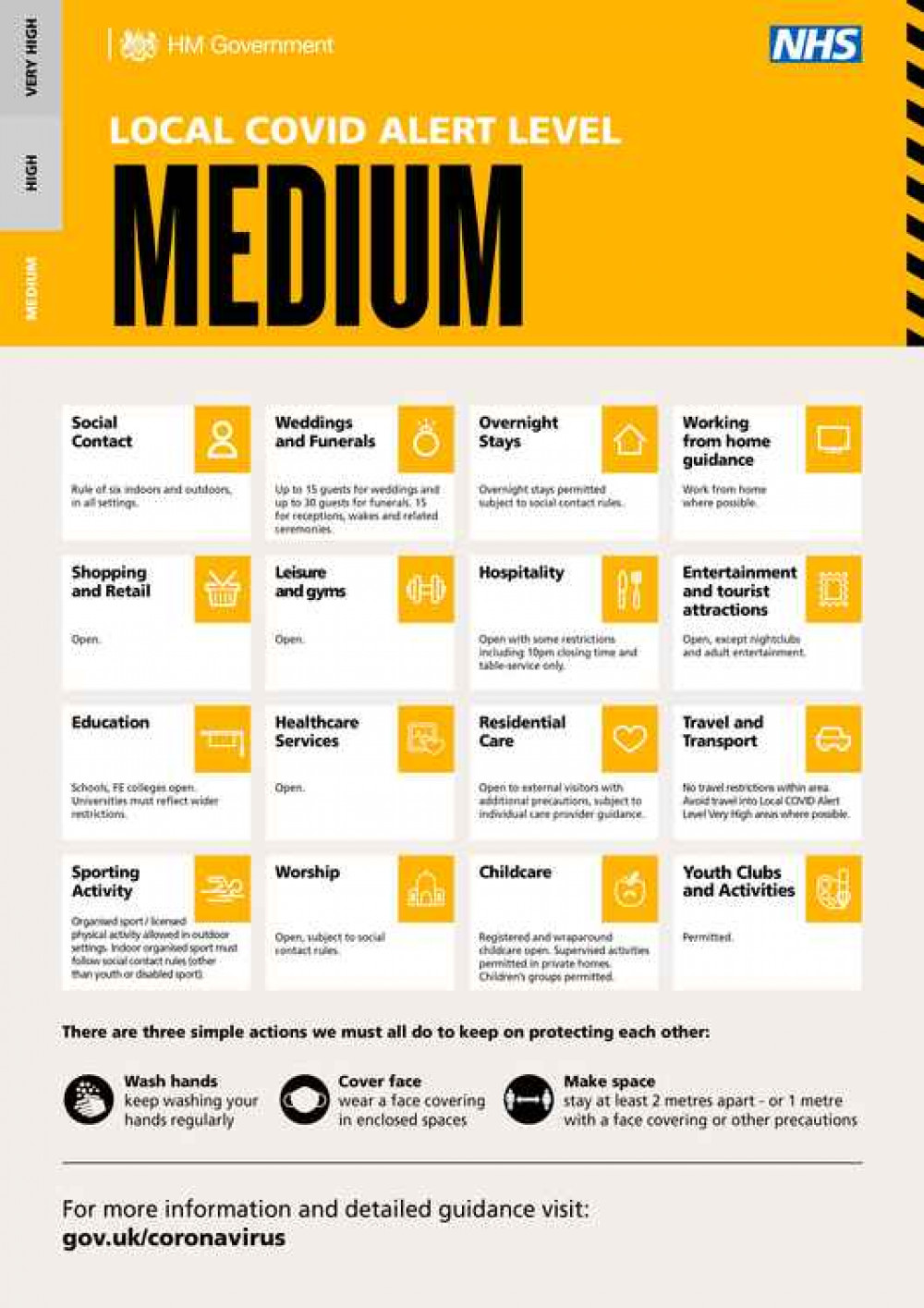 North Warwickshire currently remains in the 'Medium' risk tier North Warwickshire currently remains in the 'Medium' risk tier