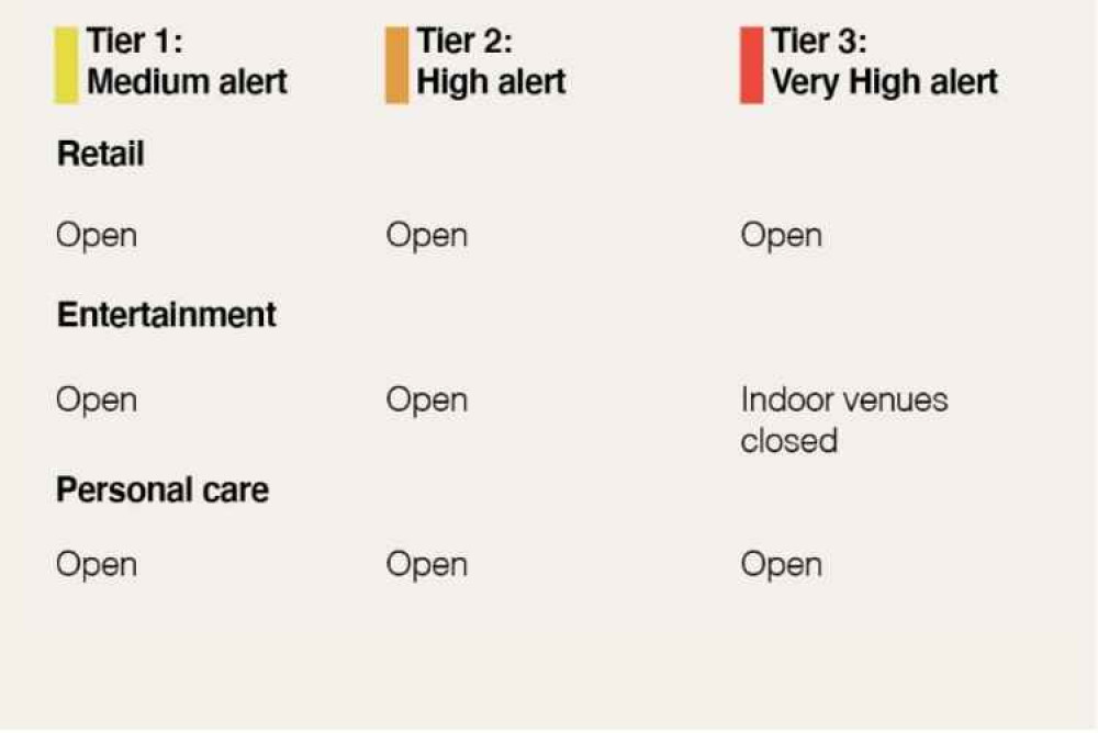 Retail outlets are allowed to open again after the lockdown Retail outlets are allowed to open again after the lockdown