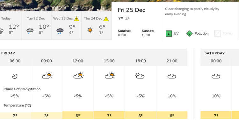 Christmas weather forecast for Barry (Met Office)