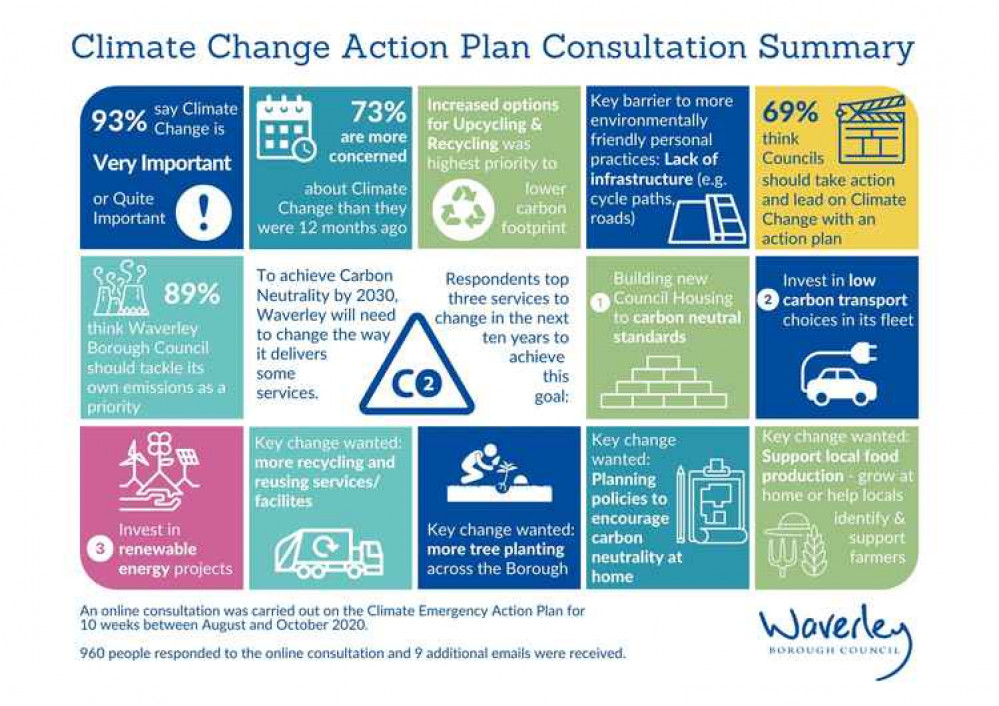 This infographic gives some of the key facts and figures thrown up by the survey.