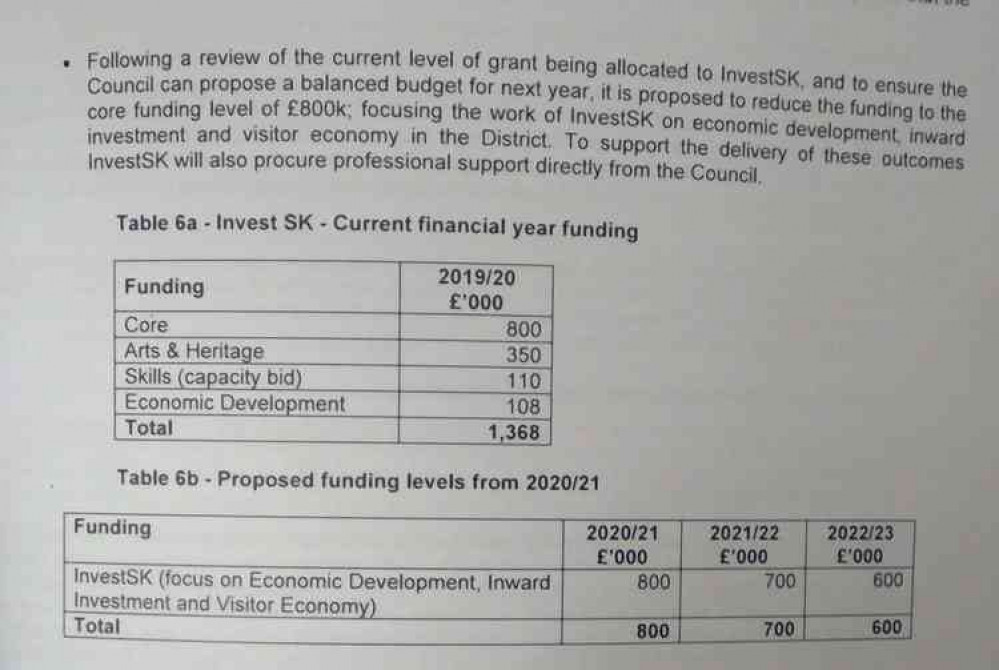 Excerpt from the draft budget