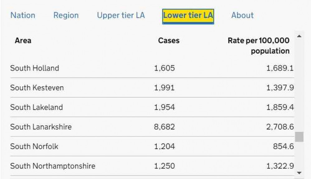 Total figures