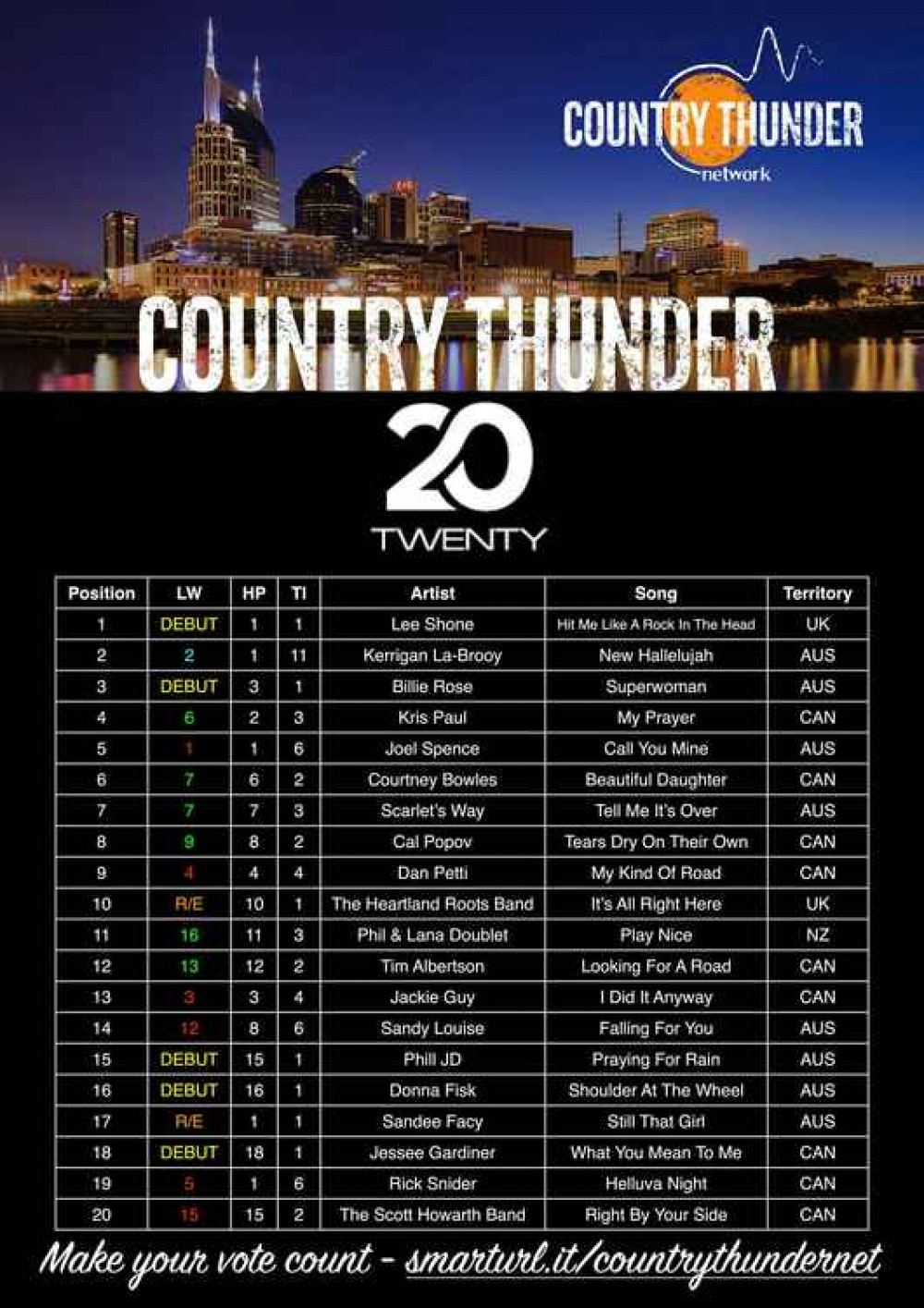 Hit Me Like a Rock in the Head topped the chart this week Hit Me Like a Rock in the Head topped the chart this week