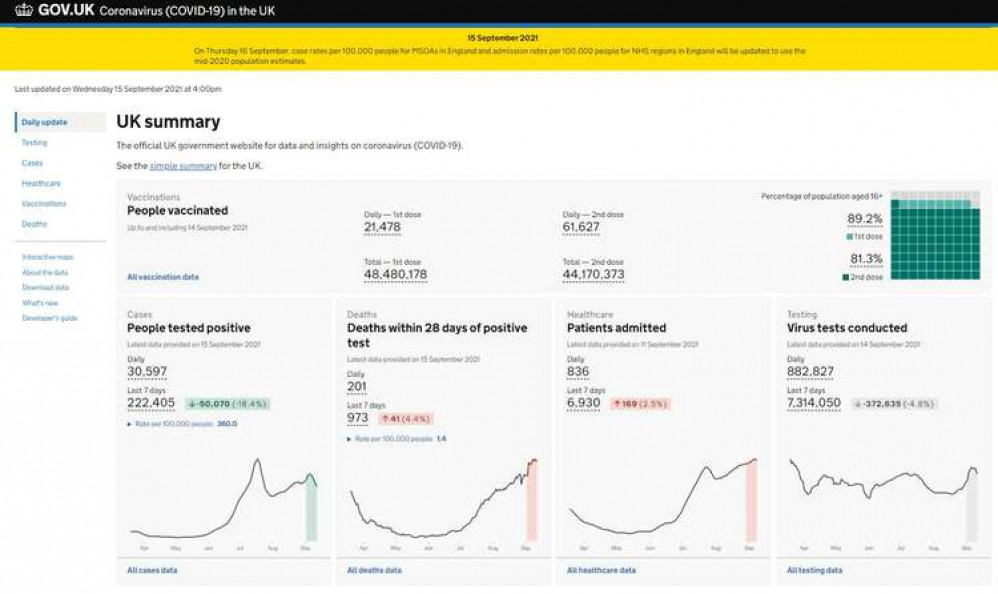 Wednesday's UK Covid 19 Tracker